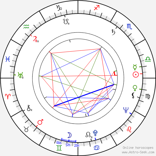 Jack Duffy birth chart, Jack Duffy astro natal horoscope, astrology