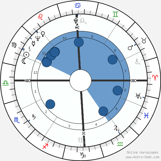 Jacques Maillet wikipedia, horoscope, astrology, instagram
