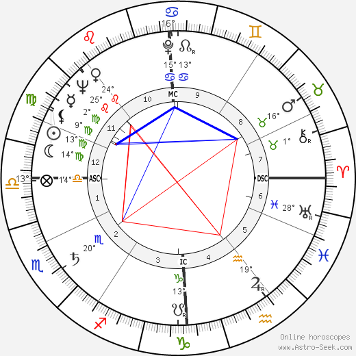 Jacques Maillet birth chart, biography, wikipedia 2023, 2024