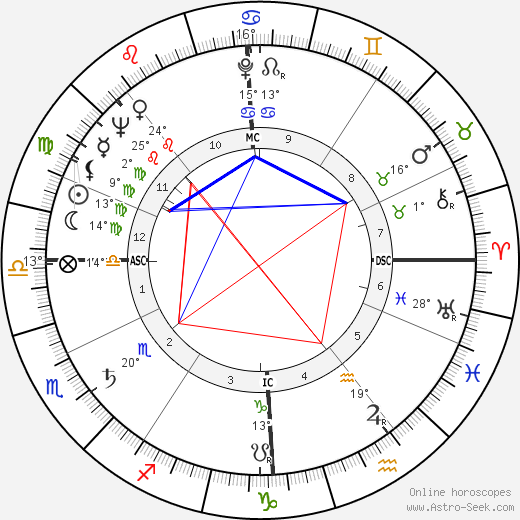Jacques Maillet birth chart, biography, wikipedia 2024, 2025