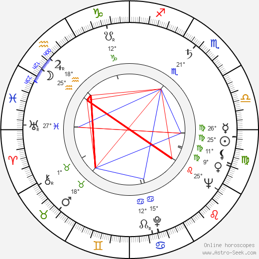 James Lipton birth chart, biography, wikipedia 2024, 2025