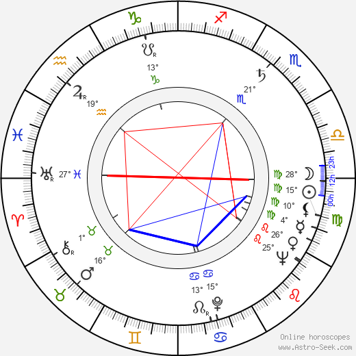 Jaroslava Keslová birth chart, biography, wikipedia 2023, 2024