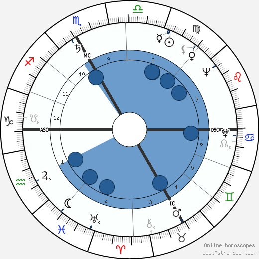 Jean Archambault wikipedia, horoscope, astrology, instagram