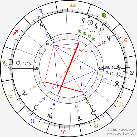Jean Archambault birth chart, biography, wikipedia 2024, 2025