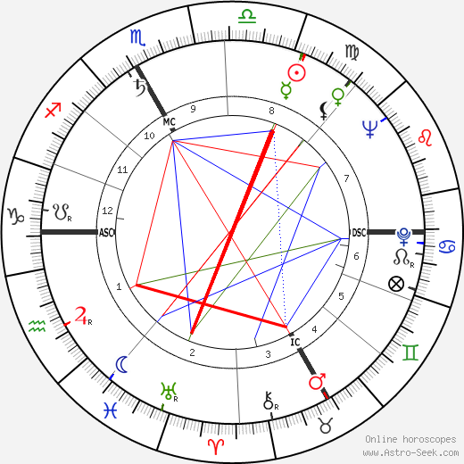 Jean Archambault birth chart, Jean Archambault astro natal horoscope, astrology