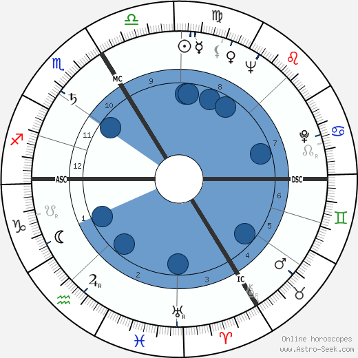 Jean-Marie Lustiger wikipedia, biography, birth chart, instagram Jean-Marie Lustiger wikipedia, horoscope, astrology, instagram
