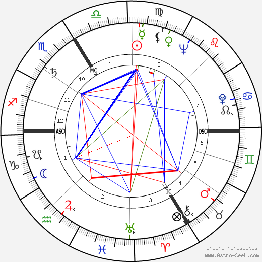 Jean-Marie Lustiger birth chart, Jean-Marie Lustiger astro natal horoscope, astrology