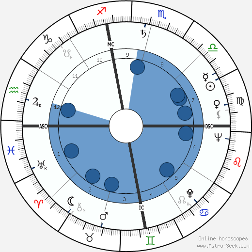 John Coltrane wikipedia, biography, birth chart, instagram John Coltrane wikipedia, horoscope, astrology, instagram