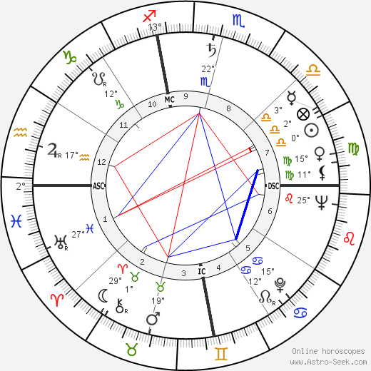 John Coltrane birth chart, biography, wikipedia 2023, 2024