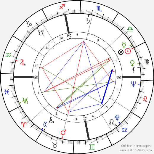 John Coltrane birth chart, John Coltrane astro natal horoscope, astrology