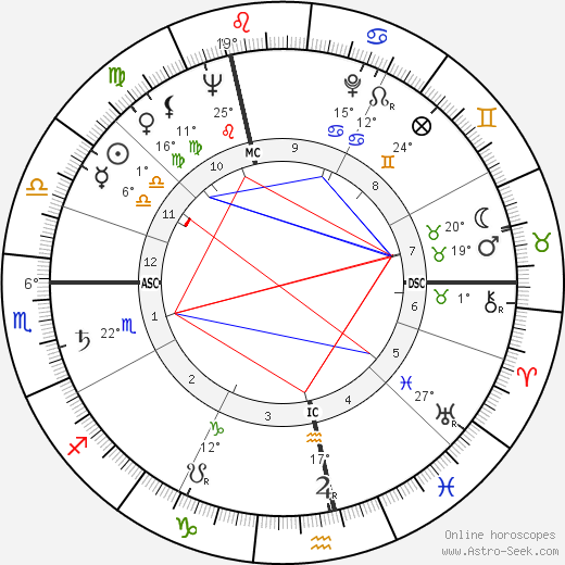 John Ericson birth chart, biography, wikipedia 2024, 2025
