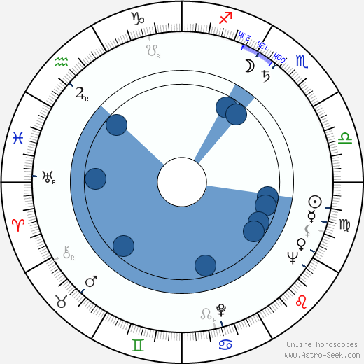 Ladislav Šamlot wikipedia, horoscope, astrology, instagram