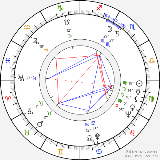 Ladislav Šamlot birth chart, biography, wikipedia 2024, 2025