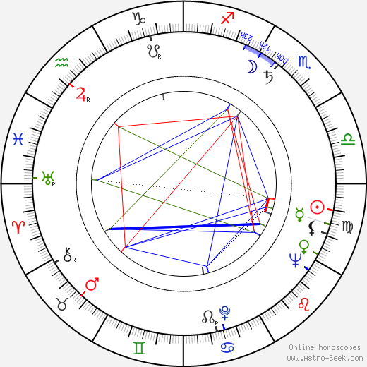 Ladislav Šamlot birth chart, Ladislav Šamlot astro natal horoscope, astrology