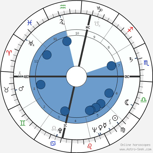 Lawrence Walsh wikipedia, horoscope, astrology, instagram