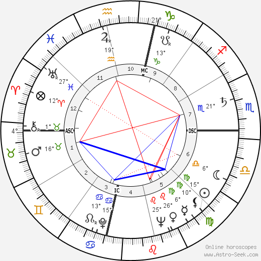 Lawrence Walsh birth chart, biography, wikipedia 2023, 2024