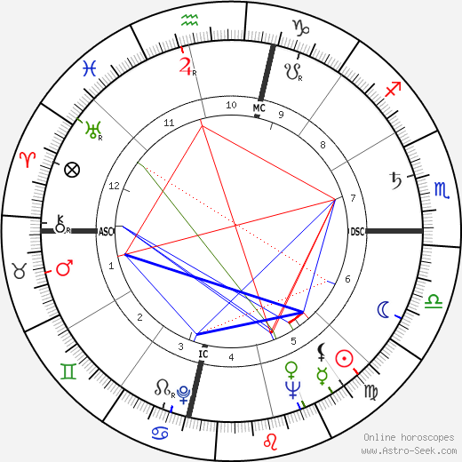 Lawrence Walsh birth chart, Lawrence Walsh astro natal horoscope, astrology
