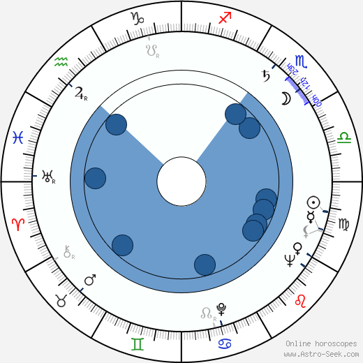 Lee Richardson Oroscopo, astrologia, Segno, zodiac, Data di nascita, instagram
