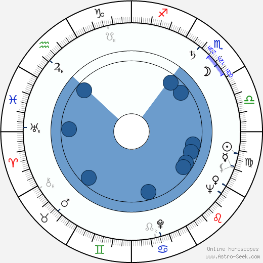 Lee Richardson wikipedia, biography, birth chart, instagram Lee Richardson wikipedia, horoscope, astrology, instagram