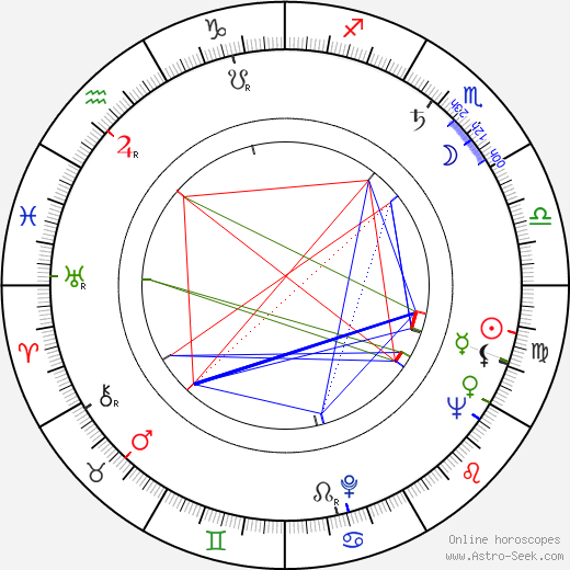 Lee Richardson birth chart, Lee Richardson astro natal horoscope, astrology