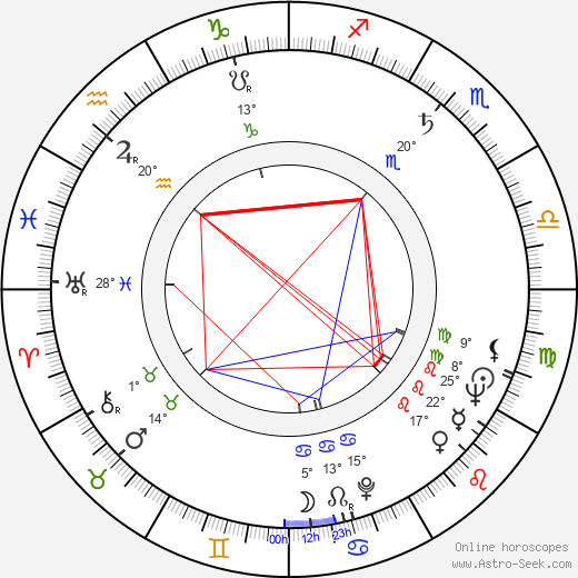 Leonid Zarubin birth chart, biography, wikipedia 2023, 2024