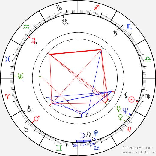 Leonid Zarubin birth chart, Leonid Zarubin astro natal horoscope, astrology