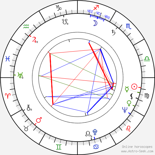 Lisa Bergström birth chart, Lisa Bergström astro natal horoscope, astrology