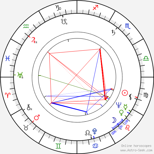 Ljuba Benešová birth chart, Ljuba Benešová astro natal horoscope, astrology