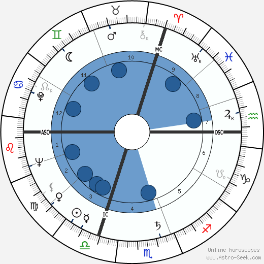 Lorraine Lielke wikipedia, horoscope, astrology, instagram