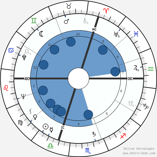 Lorraine Lielke wikipedia, biography, birth chart, instagram Lorraine Lielke wikipedia, horoscope, astrology, instagram