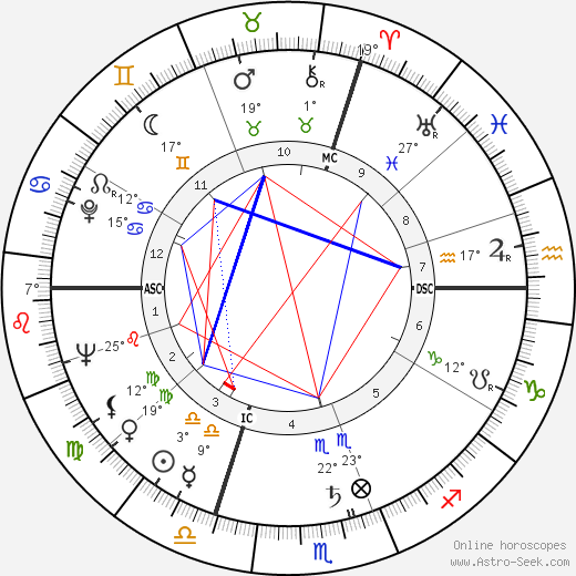 Lorraine Lielke birth chart, biography, wikipedia 2024, 2025