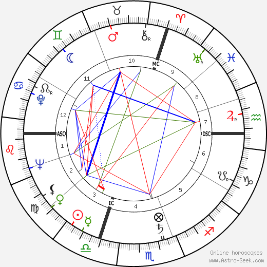 Lorraine Lielke birth chart, Lorraine Lielke astro natal horoscope, astrology