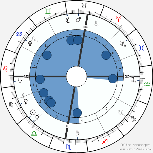 Louis Bancel wikipedia, biography, birth chart, instagram Louis Bancel wikipedia, horoscope, astrology, instagram