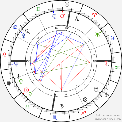 Louis Bancel birth chart, Louis Bancel astro natal horoscope, astrology