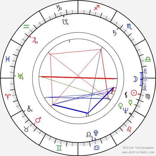 Ludmila Fraňková birth chart, Ludmila Fraňková astro natal horoscope, astrology