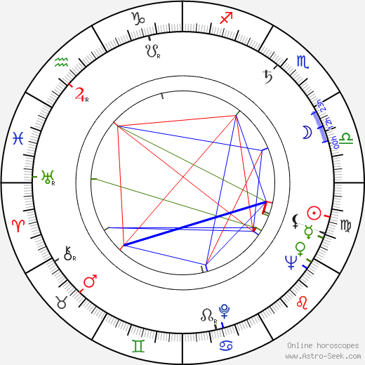 Mai-Brit Heljo birth chart, Mai-Brit Heljo astro natal horoscope, astrology