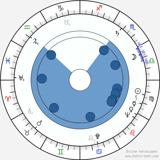 Marián Kleis Sr. wikipedia, horoscope, astrology, instagram