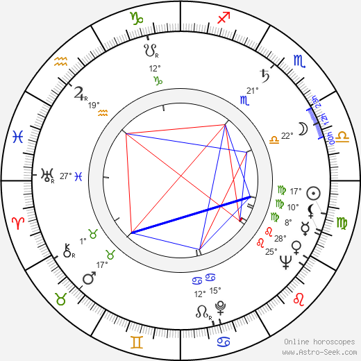 Marián Kleis Sr. birth chart, biography, wikipedia 2023, 2024