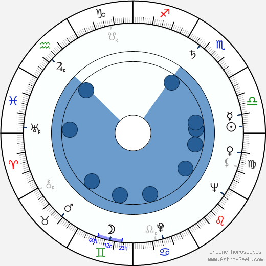 Matti Tapio horoscope, astrology, sign, zodiac, date of birth, instagram