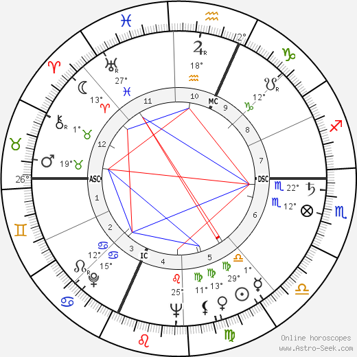 Max Heral birth chart, biography, wikipedia 2024, 2025