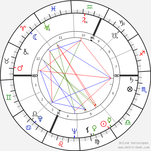 Max Heral birth chart, Max Heral astro natal horoscope, astrology