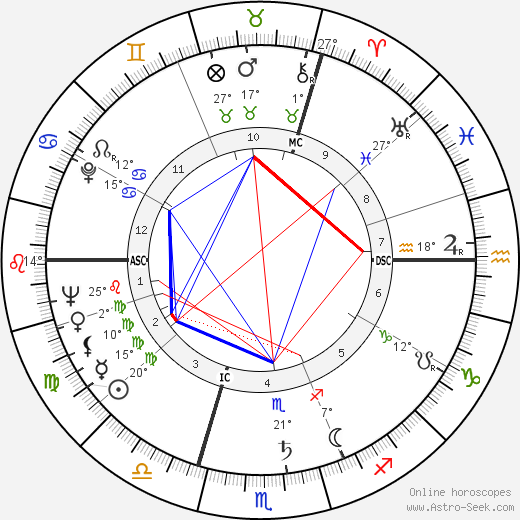 Michel Butor birth chart, biography, wikipedia 2023, 2024