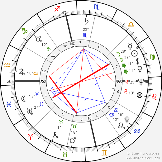 Otis C. Moore birth chart, biography, wikipedia 2024, 2025