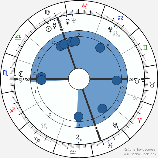 Paul Janssen wikipedia, horoscope, astrology, instagram