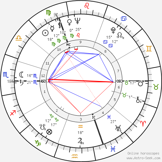 Paul Janssen birth chart, biography, wikipedia 2024, 2025