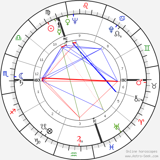 Paul Janssen birth chart, Paul Janssen astro natal horoscope, astrology