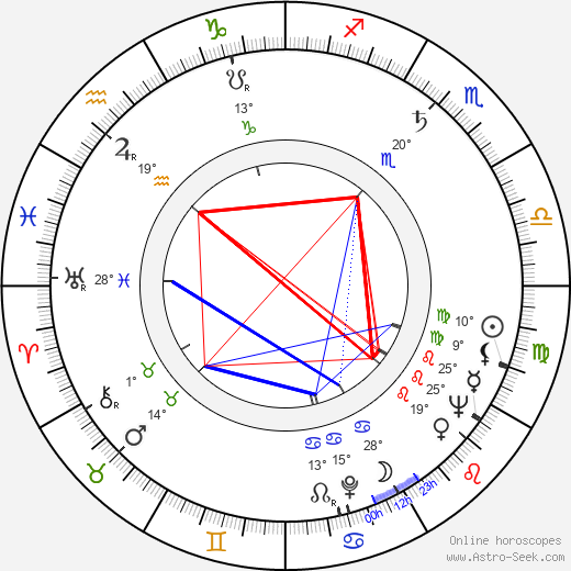 Pirkko Karppi birth chart, biography, wikipedia 2024, 2025