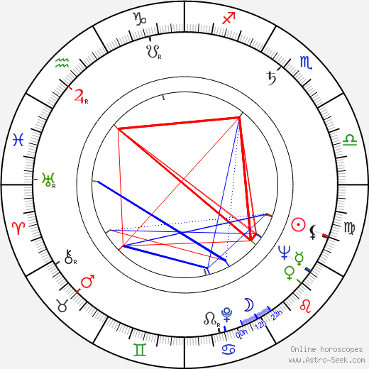 Pirkko Karppi birth chart, Pirkko Karppi astro natal horoscope, astrology