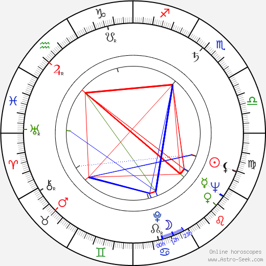 Quentin C. McKenna birth chart, Quentin C. McKenna astro natal horoscope, astrology