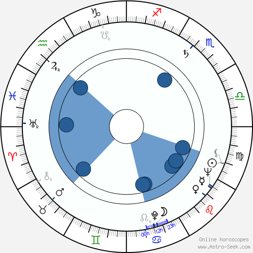 Raija Riikkala horoscope, astrology, sign, zodiac, date of birth, instagram